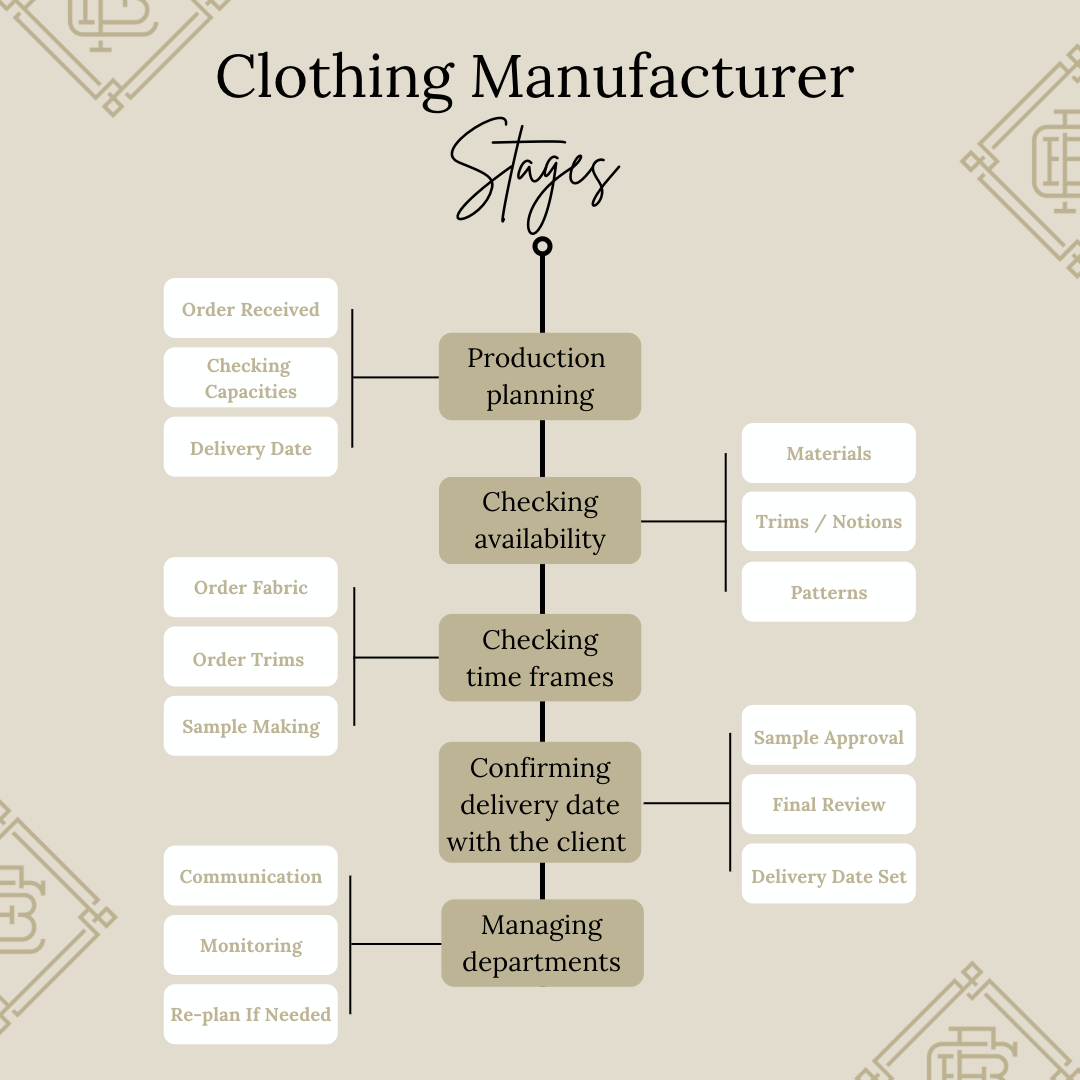 Clothing Manufacturer