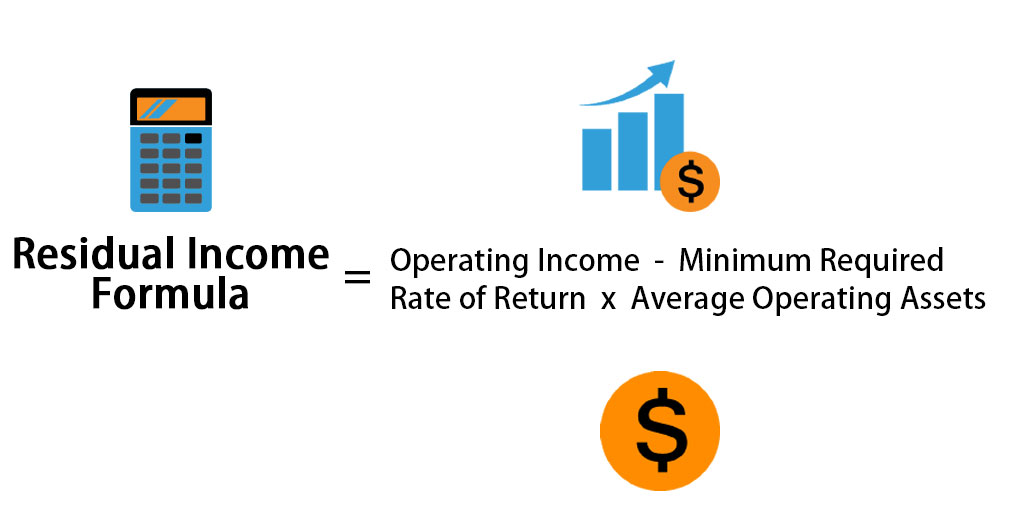 Understanding Residual Income